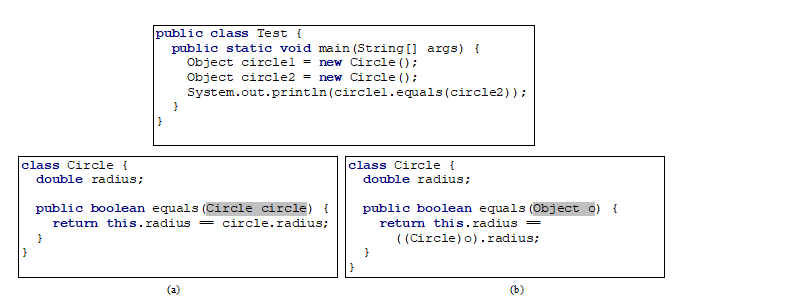 public class Test {
public static void main (String [] args) {
Object circlel = new Circle ();
Object circle2 = new Circle ();
System.out.println(circlel.equals (circle2));
class Circle {
double radius;
class Circle {
double radius;
public boolean equals (Circle circle) {
public boolean equals (Object o) {
return this.radius =
( (Circle)o).radius;
return this.radius = circle.radius;
