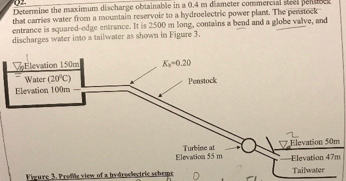 Determine the maximum discharge obtainable in a 0.4 m diameter commercial steel penstock
that carries water from a mountain reservoir to a hydroelectric power plant. The penstock
entrance is squared-edge entrance. It is 2500 m long, contains a bend and a globe valve, and
discharges water into a tailwater as shown in Figure 3.
Elevation 150m
V
Water (20°C)
K=0.20
Penstock
Elevation 100m
Elevation 50m
Turbine at
Elevation 55 m
Elevation 47m
Figure 3. Profile view of a hydroclectric scheme
Tailwater
