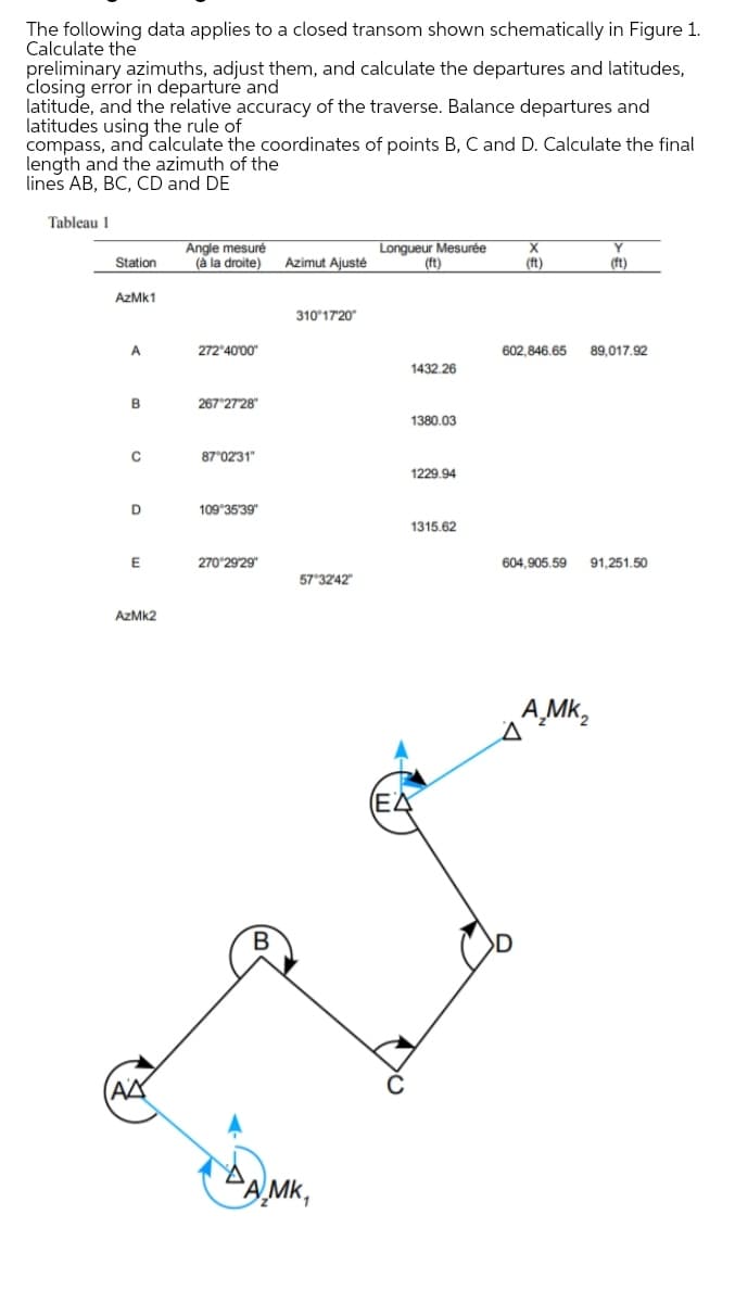 The following data applies to a closed transom shown schematically in Figure 1.
Calculate the
preliminary azimuths, adjust them, and calculate the departures and latitudes,
closing error in departure and
latitude, and the relative accuracy of the traverse. Balance departures and
latitudes using the rule of
compass, and calculate the coordinates of points B, C and D. Calculate the final
length and the azimuth of the
lines AB, BC, CD and DE
Tableau 1
Angle mesuré
(à la droite)
Longueur Mesurée
(ft)
Y
Station
Azimut Ajusté
(ft)
(ft)
AzMk1
310 17'20
A
272 4000"
602,846.65
89,017.92
1432.26
267°2728"
1380.03
87 0231"
1229.94
109°3539"
1315.62
270°2929"
604,905.59
91,251.50
57°3242"
AzMk2
AMK2
(EA
В
(AX
DA,MK,
