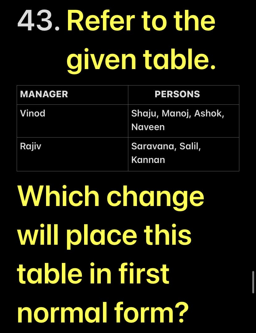 43. Refer to the
given table.
MANAGER
PERSONS
Vinod
Shaju, Manoj, Ashok,
Naveen
Rajiv
Saravana, Salil,
Kannan
Which change
will place this
table in first
normal form?
