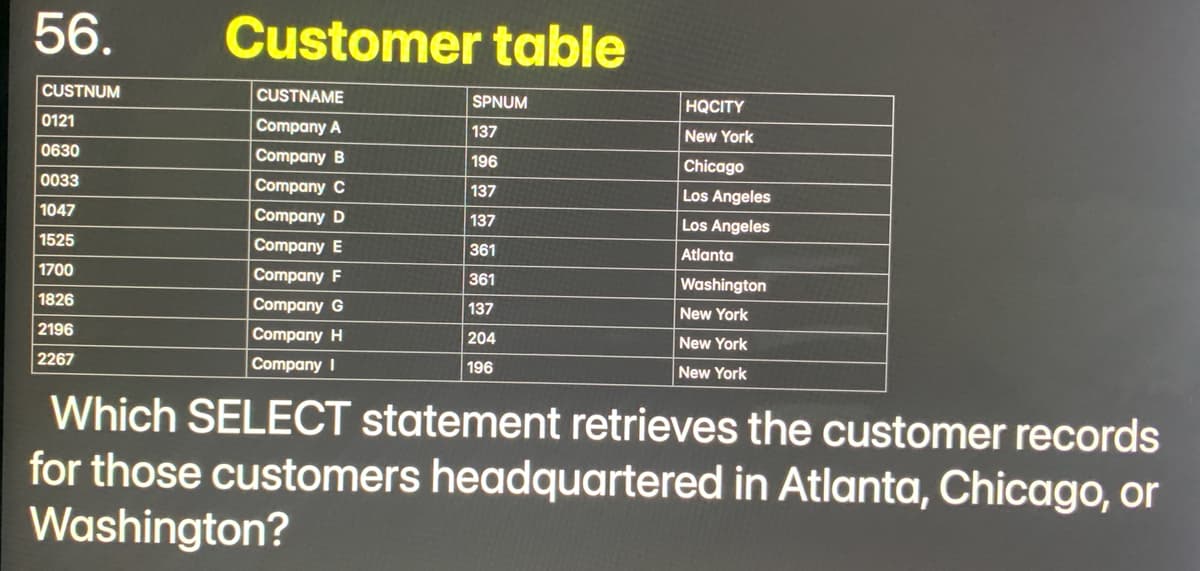 56.
Customer table
CUSTNUM
CUSTNAME
SPNUM
HQCITY
0121
Company A
137
New York
0630
Company B
196
Chicago
0033
Company C
137
Los Angeles
1047
Company D
137
Los Angeles
1525
Company E
361
Atlanta
1700
Company F
361
Washington
1826
Company G
137
New York
2196
Company H
204
New York
2267
Company I
196
New York
Which SELECT statement retrieves the customer records
for those customers headquartered in Atlanta, Chicago, or
Washington?
