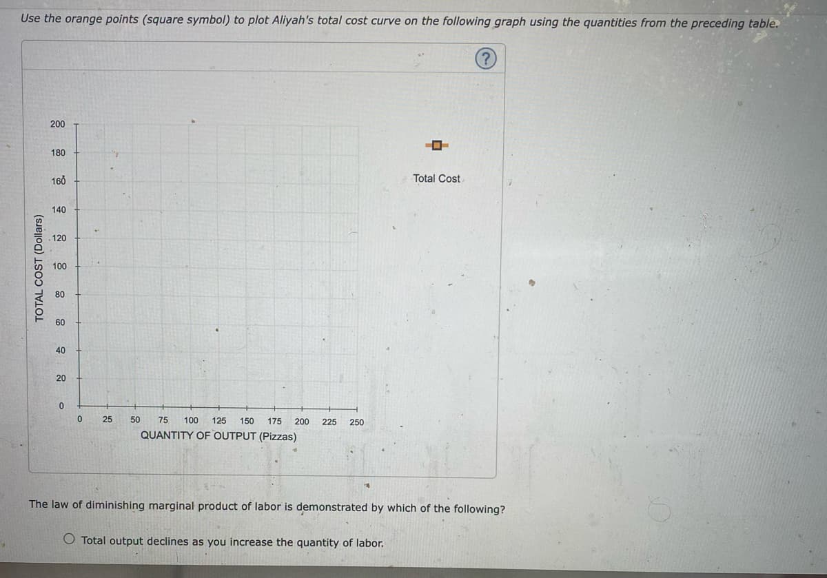 Use the orange points (square symbol) to plot Aliyah's total cost curve on the following graph using the quantities from the preceding table.
200
180
160
TOTAL COST (Dollars)
140
120
100
80
60
40
40
00
20
0
0
25
50
75 100 125 150 175 200
225 250
QUANTITY OF OUTPUT (Pizzas)
-0-
Total Cost
(?)
The law of diminishing marginal product of labor is demonstrated by which of the following?
O Total output declines as you increase the quantity of labor.