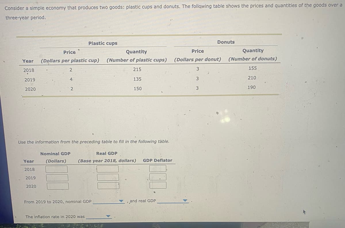 Consider a simple economy that produces two goods: plastic cups and donuts. The following table shows the prices and quantities of the goods over a
three-year period.
Plastic cups
Donuts
Price
Quantity
Price
Quantity
Year
(Dollars per plastic cup) (Number of plastic cups)
(Dollars per donut) (Number of donuts)
2018
2
215
3
155
2019
4.
135
3
210
2020
2
150
3
190
Use the information from the preceding table to fill in the following table.
Nominal GDP
(Dollars)
Real GDP
(Base year 2018, dollars) GDP Deflator
Year
2018
2019
2020
From 2019 to 2020, nominal GDP
and real GDP
The inflation rate in 2020 was