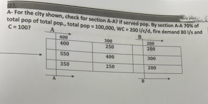 A-For the city shown, check for section A-A? If served pop. By section A-A 70% of
total pop of total pop., total pop = 100,000, WC = 200 1/c/d, fire demand 80 l/s and
C=100?
A
B
400
300
200
400
200
550
300
350
200
A
250
400
250