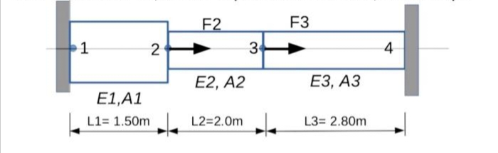 1
2
E1,A1
L1= 1.50m
F2
E2, A2
L2=2.0m
3
F3
E3, A3
L3= 2.80m
4