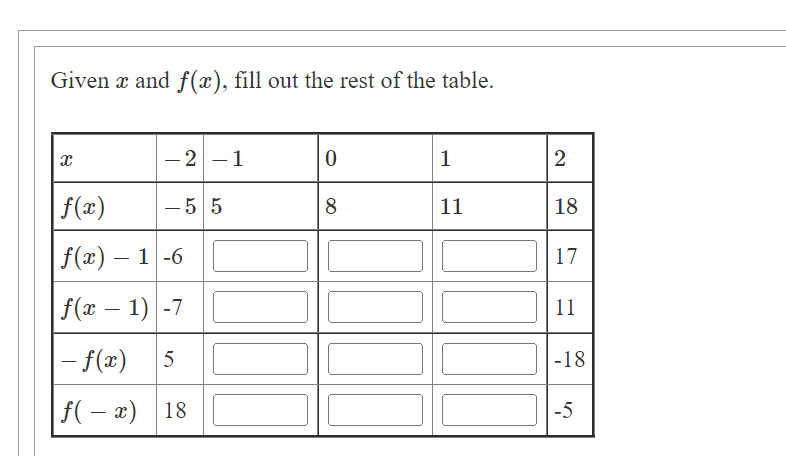 Given x and f(x), fill out the rest of the table.
X
-2 -1
-5 5
f(x)
f(x) - 1-6
f(x - 1)-7
-f(x) 5
f(-x) 18
0
8
1
11
2
18
17
11
-18
-5