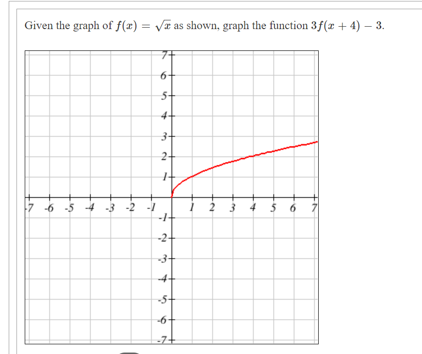 Given the graph of f(x) = √√x as shown, graph the function 3f(x + 4) – 3.
-7
-6 -5 -4 -3 -2 -1
5+
4.
3+
2+
H
---1-
-2-
-3+
-4+
-5+
-6+
-7+
1
2
3
4
5 6