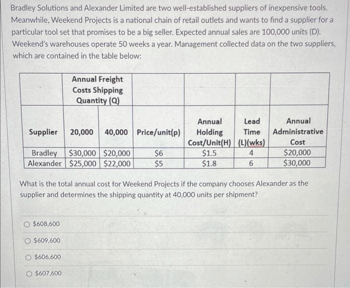 Bradley Solutions and Alexander Limited are two well-established suppliers of inexpensive tools.
Meanwhile, Weekend Projects is a national chain of retail outlets and wants to find a supplier for a
particular tool set that promises to be a big seller. Expected annual sales are 100,000 units (D).
Weekend's warehouses operate 50 weeks a year. Management collected data on the two suppliers,
which are contained in the table below:
Annual Freight
Costs Shipping
Quantity (Q)
Annual
Lead
Annual
Supplier
20,000
40,000 Price/unit(p)
Administrative
Holding
Cost/Unit(H) (L)(wks)
$1.5
$1.8
Time
Cost
Bradley $30,000 $20,000
Alexander $25,000 $22,000
$6
$5
$20,000
$30,000
4
What is the total annual cost for Weekend Projects if the company chooses Alexander as the
supplier and determines the shipping quantity at 40,000 units per shipment?
$608,600
O $609,600
$606,600
O $607,600
