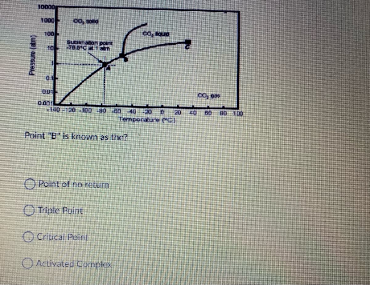10000
1000
Co, sond
100
Co, lqua
Sublimaion polnt
10 -785C at 1 atm
1-
01-
001-
Co, gas
0001
-140-120- 100 -80 -60 -40 -20
20
Temperature (°C)
40
60
B0
100
Point "B" is known as the?
O Point of no return
O Triple Point
O Critical Point
OActivated Complex
Pressure (atm)
