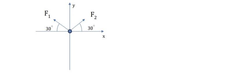 F1
F2
30°
30°
