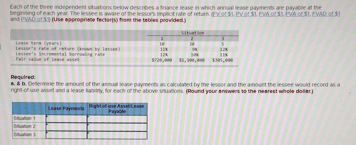 Each of the three Independent situations below describes a finance lease in which annual lease payments are payable at the
beginning of each year. The lessee is aware of the lessor's implicit rate of return. (FV of $1, PV of $1, EVA of $1, PVA of $1, EVAD of $1
and PVAD of $1) (Use approprlate factor(s) from the tables provided.)
Situation
1
2
Lease term (years)
Lessor's rate of return (known by lessee)
Lessee's incremental borrowing rate
Fair value of lease asset
10
20
11%
9%
12%
12%
10%
11%
$720,000
$1,100,000
$305,000
Requlred:
a. & b. Determine the amount of the annual lease payments as calculated by the lessor and the amount the lessee would record as a
right-of-use asset and a lease llability, for each of the above situatlons. (Round your answers to the nearest whole dollar.)
Right of-use Asset/Lease
Payable
Lease Payments
Situation 1
Situation 2
Situation 3
