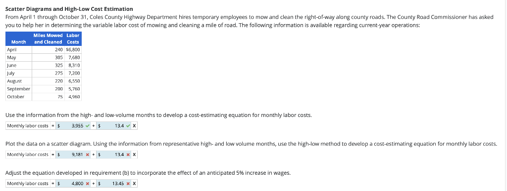 Scatter Diagrams and High-Low Cost Estimation
From April 1 through October 31, Coles County Highway Department hires temporary employees to mow and clean the right-of-way along county roads. The County Road Commissioner has asked
you to help her in determining the variable labor cost of mowing and cleaning a mile of road. The following information is available regarding current-year operations:
Miles Mowed Labor
Month
and Cleaned Costs
April
240 S6,800
May
305 7,680
June
325
8,310
July
275
7,200
August
220
6,550
September
200
5,760
Оctober
75 4,960
Use the information from the high- and low-volume months to develop a cost-estimating equation for monthly labor costs.
Monthly labor costs - $
3,955 v + $
13.4 v X
Plot the data on a scatter diagram. Using the information from representative high- and low volume months, use the high-low method to develop a cost-estimating equation for monthly labor costs.
Monthly labor costs - $
9,181 x + $
13.4 x x
Adjust the equation developed in requirement (b) to incorporate the effect of an anticipated 5% increase in wages.
Monthly labor costs - $
4,800 x + $
13.45 x X
