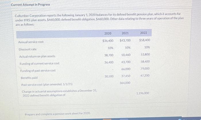 Current Attempt in Progress
Cullumber Corporation reports the following January 1, 2020 balances for its defined benefit pension plan, which it accounts for
under IFRS: plan assets, $460,000; defined benefit obligation, $460,000. Other data relating to three years of operation of the plan
are as follows:
2020
2021
2022
$36,400
$43,700
$58,400
Annual service cost
10%
10%
10%
Discount rate
38,700
50,460
53,800
Actual return on plan assets
36,400
43,700
58,400
Funding of current service cost
66,000
79,000
Funding of past service cost
30,500
37,450
47,200
Benefits paid
364,000
Past service cost (plan amended. 1/1/21)
Change in actuarial assumptions establishes a December 31.
2022 defined benefit obligation of
1.196,000
Prepare and complete a pension work sheet for 2020.
