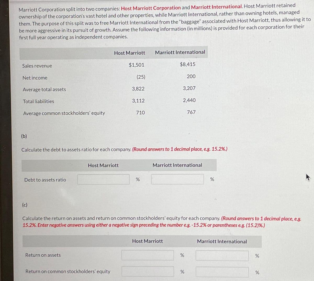 Marriott Corporation split into two companies: Host Marriott Corporation and Marriott International. Host Marriott retained
ownership of the corporation's vast hotel and other properties, while Marriott International, rather than owning hotels, managed
them. The purpose of this split was to free Marriott International from the "baggage" associated with Host Marriott, thus allowing it to
be more aggressive in its pursuit of growth. Assume the following information (in millions) is provided for each corporation for their
first full year operating as independent companies.
Sales revenue
Net income
Average total assets
Total liabilities
Average common stockholders' equity
(b)
Debt to assets ratio
(c)
Host Marriott Marriott International
Return on assets
Host Marriott
$1,501
Return on common stockholders' equity
(25)
3,822
3,112
710
Calculate the debt to assets ratio for each company. (Round answers to 1 decimal place, e.g. 15.2%.)
%
$8,415
3,207
2,440
Host Marriott
200
Marriott International
Calculate the return on assets and return on common stockholders' equity for each company. (Round answers to 1 decimal place, e.g.
15.2%. Enter negative answers using either a negative sign preceding the number e.g. -15.2% or parentheses e.g. (15.2)%.)
767
%
%
%
Marriott International
%
%