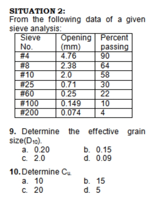 SITUATION 2:
From the following data of a given
sieve analysis:
Sieve
No.
# 4
Opening Percent
(mm)
4.76
2.38
2.0
0.71
0.25
0.149
0.074
passing
90
#8
#10
#25
# 60
#100
# 200
64
58
30
22
10
4
9. Determine
size(D10).
а. 0.20
с. 2.0
10. Determine Cu.
а. 10
C. 20
the effective grain
b. 0.15
d. 0.09
b. 15
d. 5
