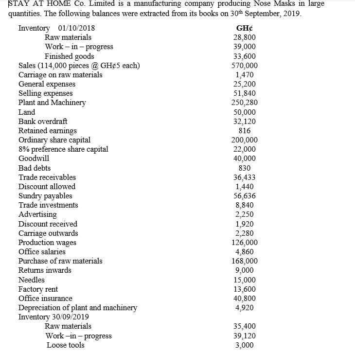 STAY AT HOME Co. Limited is a manufacturing company producing Nose Masks in large
quantities. The following balances were extracted from its books on 30th September, 2019.
Inventory 01/10/2018
Raw materials
Work – in - progress
Finished goods
Sales (114,000 pieces @ GH¢5 each)
Carriage on raw materials
General expenses
Selling expenses
Plant and Machinery
GH¢
28,800
39,000
33,600
570,000
1,470
25,200
51,840
250,280
50,000
32,120
816
Land
Bank overdraft
Retained earnings
Ordinary share capital
8% preference share capital
Goodwill
200,000
22,000
40,000
Bad debts
Trade receivables
Discount allowed
830
36,433
1,440
56,636
8,840
2,250
1,920
2,280
126,000
4,860
168,000
9,000
15,000
13,600
40,800
4,920
Sundry payables
Trade investments
Advertising
Discount received
Carriage outwards
Production wages
Office salaries
Purchase of raw materials
Returns inwards
Needles
Factory rent
Office insurance
Depreciation of plant and machinery
Inventory 30/09/2019
Raw materials
35,400
39,120
3,000
Work -in - progress
Loose tools
