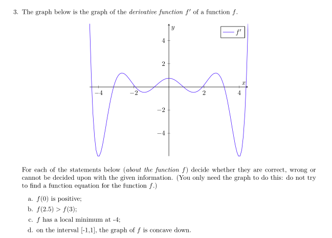 3. The graph below is the graph of the derivative function f' of a function f.
-4
4
2
-2
-4
Y
2
For each of the statements below (about the function f) decide whether they are correct, wrong or
cannot be decided upon with the given information. (You only need the graph to do this: do not try
to find a function equation for the function f.)
a. f(0) is positive;
b. f(2.5) > f(3);
c. f has a local minimum at -4;
d. on the interval [-1,1], the graph of f is concave down.