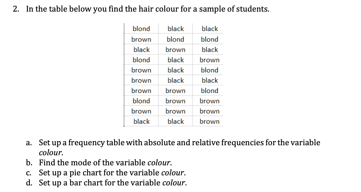 2. In the table below you find the hair colour for a sample of students.
blond
black
black
brown
blond
blond
black
brown
black
blond
black
brown
brown
black
blond
brown
black
black
brown brown
blond
blond brown brown
brown
brown
brown
black
black
brown
a. Set up a frequency table with absolute and relative frequencies for the variable
colour.
b.
Find the mode of the variable colour.
c. Set up a pie chart for the variable colour.
d. Set up a bar chart for the variable colour.