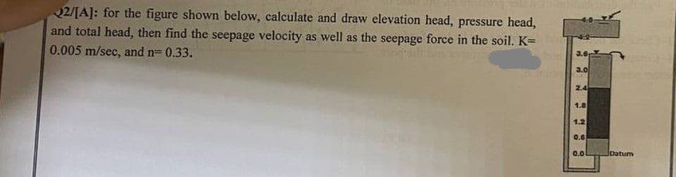 22/[A]: for the figure shown below, calculate and draw elevation head, pressure head,
and total head, then find the seepage velocity as well as the seepage force in the soil. K=
0.005 m/sec, and n= 0.33.
m
3.0
2.4
1.8
1.2
0.6
0.0
Datum