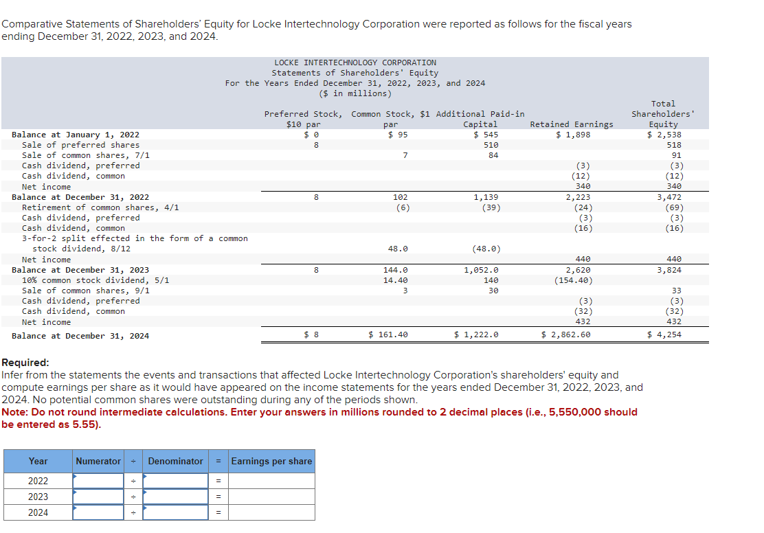 Comparative Statements of Shareholders' Equity for Locke Intertechnology Corporation were reported as follows for the fiscal years
ending December 31, 2022, 2023, and 2024.
Balance at January 1, 2022
Sale of preferred shares
Sale of common shares, 7/1
Cash dividend, preferred
Cash dividend, common
Net income
Balance at December 31, 2022
Retirement of common shares, 4/1
Cash dividend, preferred
Cash dividend, common
3-for-2 split effected in the form of a common
stock dividend, 8/12
Net income
Balance at December 31, 2023
10% common stock dividend, 5/1
Sale of common shares, 9/1
Cash dividend, preferred
Cash dividend, common
Net income
Balance at December 31, 2024
Year
2022
2023
2024
Numerator
+
LOCKE INTERTECHNOLOGY CORPORATION
Statements of Shareholders' Equity
For the Years Ended December 31, 2022, 2023, and 2024
($ in millions)
=
=
Preferred Stock, Common Stock, $1 Additional Paid-in
$10 par
$0
8
Denominator = Earnings per share
=
8
8
$8
par
$95
7
102
(6)
48.0
144.0
14.40
3
$161.40
Capital
$ 545
510
84
1,139
(39)
(48.0)
1,052.0
140
30
$ 1,222.0
Required:
Infer from the statements the events and transactions that affected Locke Intertechnology Corporation's shareholders' equity and
compute earnings per share as it would have appeared on the income statements for the years ended December 31, 2022, 2023, and
2024. No potential common shares were outstanding during any of the periods shown.
Note: Do not round intermediate calculations. Enter your answers in millions rounded to 2 decimal places (i.e., 5,550,000 should
be entered as 5.55).
Retained Earnings
$ 1,898
(3)
(12)
340
2,223
(24)
(3)
(16)
440
2,620
(154.40)
(3)
(32)
432
$ 2,862.60
Total
Shareholders'
Equity
$ 2,538
518
91
(3)
(12)
340
3,472
(69)
(3)
(16)
440
3,824
33
(3)
(32)
432
$ 4,254