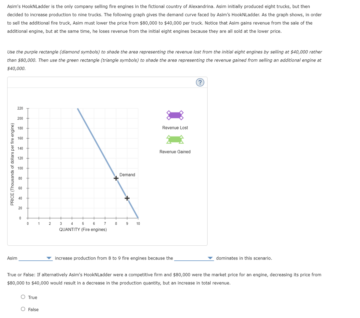 Asim's HookNLadder is the only company selling fire engines in the fictional country of Alexandrina. Asim initially produced eight trucks, but then
decided to increase production to nine trucks. The following graph gives the demand curve faced by Asim's HookNLadder. As the graph shows, in order
to sell the additional fire truck, Asim must lower the price from $80,000 to $40,000 per truck. Notice that Asim gains revenue from the sale of the
additional engine, but at the same time, he loses revenue from the initial eight engines because they are all sold at the lower price.
Use the purple rectangle (diamond symbols) to shade the area representing the revenue lost from the initial eight engines by selling at $40,000 rather
than $80,000. Then use the green rectangle (triangle symbols) to shade the area representing the revenue gained from selling an additional engine at
$40,000.
PRICE (Thousands of dollars per fire engine)
220
Asim
200
180
160
140
120
100
80
60
40
20
0
0
1
True
2
False
4 5 6 7
QUANTITY (Fire engines)
3
8
Demand
9
10
Revenue Lost
Revenue Gained
increase production from 8 to fire engines because the
True or False: If alternatively Asim's HookNLadder were a competitive firm and $80,000 were the market price for an engine, decreasing its price from
$80,000 to $40,000 would result in a decrease in the production quantity, but an increase in total revenue.
dominates in this scenario.