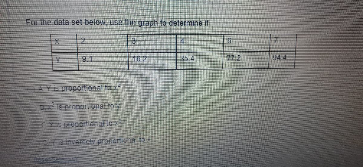 For the data set below, use the graph to determine if
9.1
16.2
35.4
77.2
94.4
AY is proportional to x
B is proportional to
CYIS proportional to x
DY 1S inversSely proportional to x
