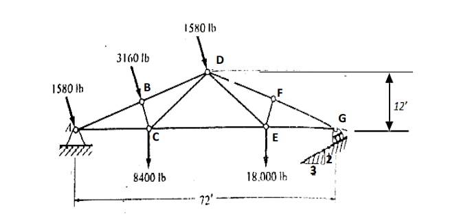 1580 Ib
3160 Ib
D
I$80 Ih
B
F
| 12'
8400 Ib
18.,000 lh
12' -
