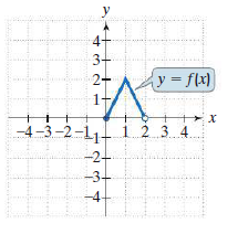 y
4+
3+
2-
y = f\x)
4-3-2-11- i 2 3 4
-2-
-3+
1.
