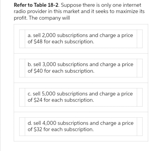 Refer to Table 18-2. Suppose there is only one internet
radio provider in this market and it seeks to maximize its
profit. The company will
a. sell 2,000 subscriptions and charge a price
of $48 for each subscription.
b. sell 3,000 subscriptions and charge a price
of $40 for each subscription.
c. sell 5,000 subscriptions and charge a price
of $24 for each subscription.
d. sell 4,000 subscriptions and charge a price
of $32 for each subscription.