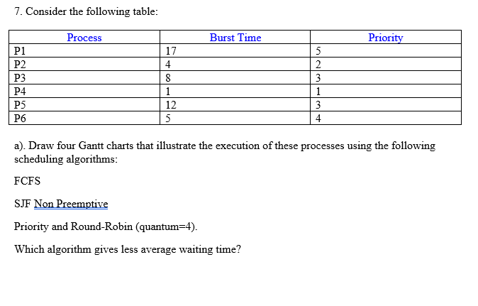 7. Consider the following table:
P1
P2
P3
P4
P5
P6
Process
17
4
8
1
12
5
Burst Time
5
2
3
1
3
4
Priority
a). Draw four Gantt charts that illustrate the execution of these processes using the following
scheduling algorithms:
FCFS
SJF Non Preemptive
Priority and Round-Robin (quantum-4).
Which algorithm gives less average waiting time?