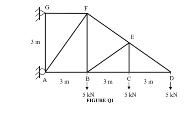 G
F
E
3 m
A
3 m
B
3 m
3 m
5 kN
FIGURE Q1
5 kN
5 kN
