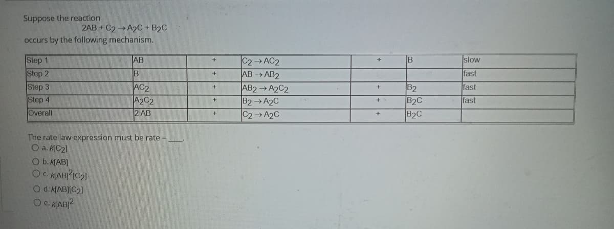 Suppose the reaction
2AB+ C2 →A2C + B₂C
occurs by the following mechanism.
Step 1
Step 2
Step 3
Step 4
Overall
O b. K[AB]
OC. K[AB] [C₂]
AB
B
The rate law expression must be rate =
O a. k[C₂]
Od: K[AB][C₂]
O e. KABJ2
AC2
A2C2
2 AB
+
+
+
+
+
C2 → AC2
AB →AB2
AB2 → A2C2
B2 → A₂C
C2 →A2C
+
+
+
+
B
B2
B2C
B2C
slow
fast
fast
fast