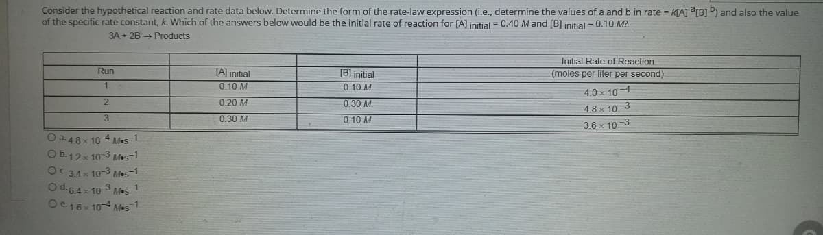 Consider the hypothetical reaction and rate data below. Determine the form of the rate-law expression (i.e., determine the values of a and b in rate = K[A] [B] b) and also the value
of the specific rate constant, k. Which of the answers below would be the initial rate of reaction for [A] initial = 0.40 M and [B] initial = 0.10 M?
3A + 2B → Products
Run
1
2
3
O a.4.8x 10-4 Mes-1.
O b. 1.2x 10-3 Mes-1
OC 3.4 x 10-3 Mos-1
O d.6.4x10-3 MS-1
Oe. 1.6x 10-4 Mos-1
[A] initial
0.10 M
0.20 M
0.30 M
[B] initial
0.10 M
0.30 M
0.10 M
Initial Rate of Reaction
(moles per liter per second)
4.0x 10-4
4.8 x 10-3
3.6 × 10-3