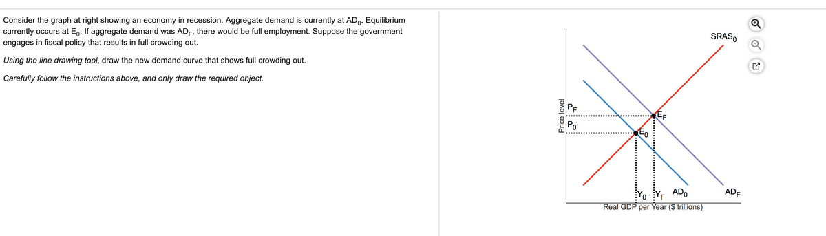 Consider the graph at right showing an economy in recession. Aggregate demand is currently at AD. Equilibrium
currently occurs at Eo. If aggregate demand was ADF, there would be full employment. Suppose the government
engages in fiscal policy that results in full crowding out.
Using the line drawing tool, draw the new demand curve that shows full crowding out.
Carefully follow the instructions above, and only draw the required object.
Price level
Eo
EF
ADO
F
Real GDP per Year ($ trillions)
SRASO
ADF
O
U