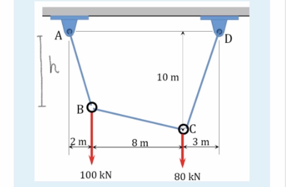 A
h
10 m
BO
2 m.
8 m
3 m
100 kN
80 kN
