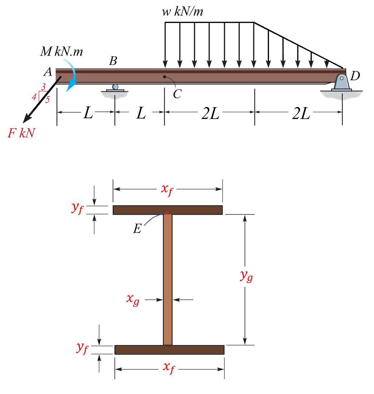 w kN/m
M kN.m
В
A
3
C
4/5
-
2L
2L-
F kN
Xf-
Yf
E
Yg
Xg
Yf
Xf
