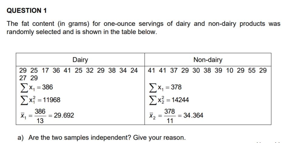 QUESTION 1
The fat content (in grams) for one-ounce servings of dairy and non-dairy products was
randomly selected and is shown in the table below.
Dairy
Non-dairy
41 41 37 29 30 38 39 10 29 55 29
29 25 17 36 41 25 32 29 38 34 24
27 29
Ex, = 386
2x, = 378
Exi = 11968
Ex3 = 14244
386
378
= 34.364
11
X,
= 29.692
%3D
13
a) Are the two samples independent? Give your reason.
