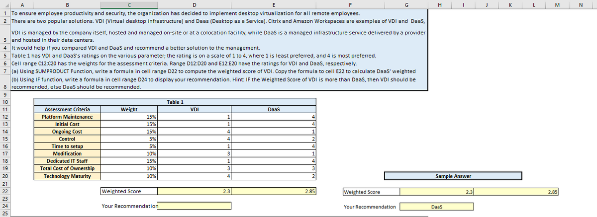 A
с
D
E
F
1 To ensure employee productivity and security, the organization has decided to implement desktop virtualization for all remote employees.
2 There are two popular solutions. VDI (Virtual desktop infrastructure) and Daas (Desktop as a Service). Citrix and Amazon Workspaces are examples of VDI and DaaS,
8
9
10
11
12
13
14
15
16
3
4 It would help if you compared VDI and DaaS and recommend a better solution to the management.
5 Table 1 has VDI and DaaS's ratings on the various parameter; the rating is on a scale of 1 to 4, where 1 is least preferred, and 4 is most preferred.
6 Cell range C12:C20 has the weights for the assessment criteria. Range D12:D20 and E12:E20 have the ratings for VDI and DaaS, respectively.
7 (a) Using SUMPRODUCT Function, write a formula in cell range D22 to compute the weighted score of VDI. Copy the formula to cell E22 to calculate DaaS' weighted
(b) Using IF function, write a formula in cell range D24 to display your recommendation. Hint: IF the Weighted Score of VDI is more than DaaS, then VDI should be
recommended, else DaaS should be recommended.
17
18
19
20
B
21
22
23
24
25
VDI is managed by the company itself, hosted and managed on-site or at a colocation facility, while Daas is a managed infrastructure service delivered by a provider
and hosted in their data centers.
Assessment Criteria
Platform Maintenance
Initial Cost
Ongoing Cost
Control
Time to setup
Modification
Dedicated IT Staff
Total Cost of Ownership
Technology Maturity
Weight
Weighted Score
15%
15%
15%
5%
5%
10%
15%
10%
10%
Your Recommendation
Table 1
VDI
1
4
4
1
3
1
3
4
2.3
DaaS
4
4
1
2
4
1
4
3
2
2.85
G
Weighted Score
Your Recommendation
H
Sample Answer
DaaS
2.3
J
K
M
2.85
N