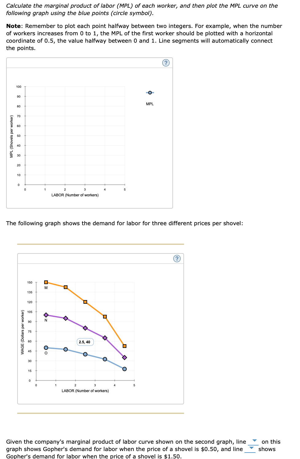 Calculate the marginal product of labor (MPL) of each worker, and then plot the MPL curve on the
following graph using the blue points (circle symbol).
Note: Remember to plot each point halfway between two integers. For example, when the number
of workers increases from 0 to 1, the MPL of the first worker should be plotted with a horizontal
coordinate of 0.5, the value halfway between 0 and 1. Line segments will automatically connect
the points.
100
06
MPL
80
70
60
50
40
30
20
10
4
5
LABOR (Number of workers)
The following graph shows the demand for labor for three different prices per shovel:
150
135
120
105
75
60
2.5, 40
45
30
15
3
LABOR (Number of workers)
Given the company's marginal product of labor curve shown on the second graph, line
graph shows Gopher's demand for labor when the price of a shovel is $0.50, and line
Gopher's demand for labor when the price of a shovel is $1.50.
on this
shows
MPL (Shovels per worker)
WAGE (Dollars per worker)
