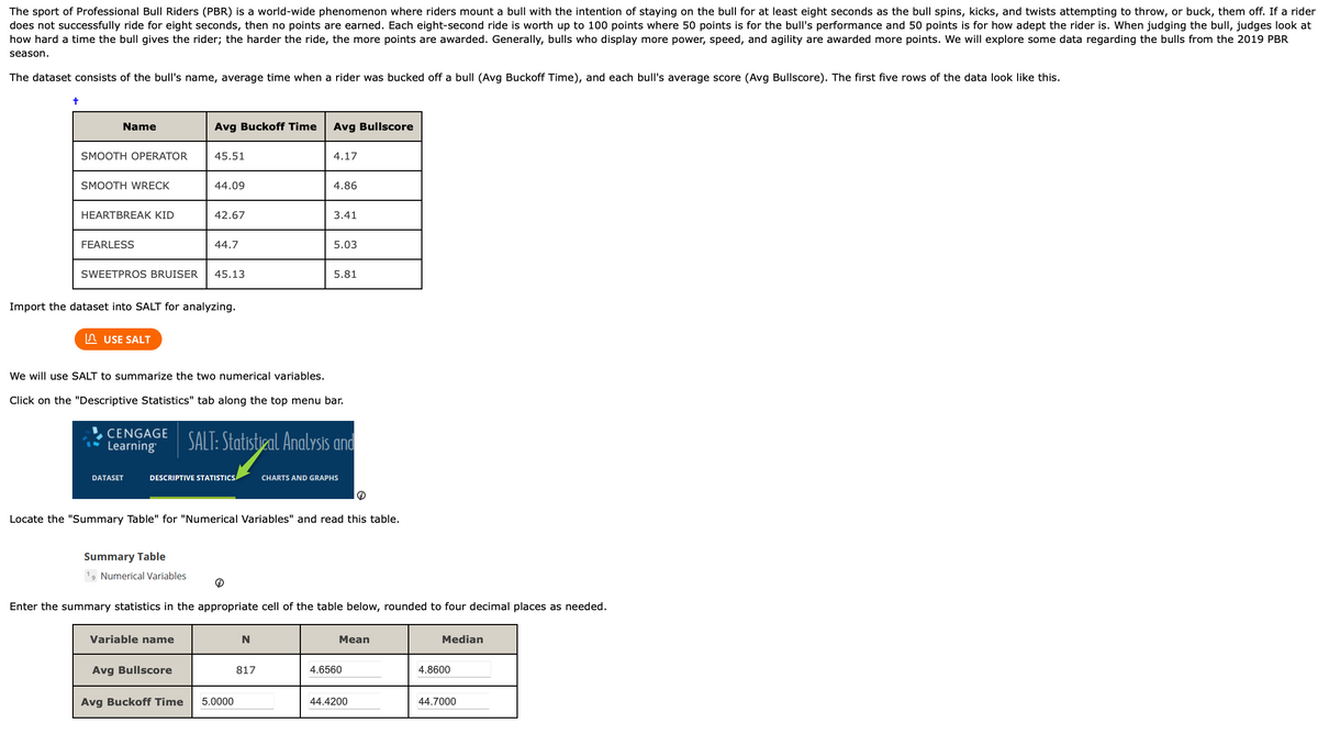 The sport of Professional Bull Riders (PBR) is a world-wide phenomenon where riders mount a bull with the intention of staying on the bull for at least eight seconds as the bull spins, kicks, and twists attempting to throw, or buck, them off. If a rider
does not successfully ride for eight seconds, then no points are earned. Each eight-second ride is worth up to 100 points where 50 points is for the bull's performance and 50 points is for how adept the rider is. When judging the bull, judges look at
how hard a time the bull gives the rider; the harder the ride, the more points are awarded. Generally, bulls who display more power, speed, and agility are awarded more points. We will explore some data regarding the bulls from the 2019 PBR
season.
The dataset consists of the bull's name, average time when a rider was bucked off a bull (Avg Buckoff Time), and each bull's average score (Avg Bullscore). The first five rows of the data look like this.
+
Name
SMOOTH OPERATOR
SMOOTH WRECK
HEARTBREAK KID
FEARLESS
USE SALT
CENGAGE
Learning
SWEETPROS BRUISER 45.13
DATASET
Avg Buckoff Time
Import the dataset into SALT for analyzing.
45.51
44.09
Summary Table
19 Numerical Variables
42.67
44.7
Variable name
Avg Bullscore
DESCRIPTIVE STATISTICS
We will use SALT to summarize the two numerical variables.
Click on the "Descriptive Statistics" tab along the top menu bar.
Avg Bullscore
4.17
Avg Buckoff Time 5.0000
4.86
N
3.41
SALT: Statistical Analysis and
817
5.03
Locate the "Summary Table" for "Numerical Variables" and read this table.
5.81
Enter the summary statistics in the appropriate cell of the table below, rounded to four decimal places as needed.
CHARTS AND GRAPHS
+
Mean
4.6560
44.4200
Median
4.8600
44.7000