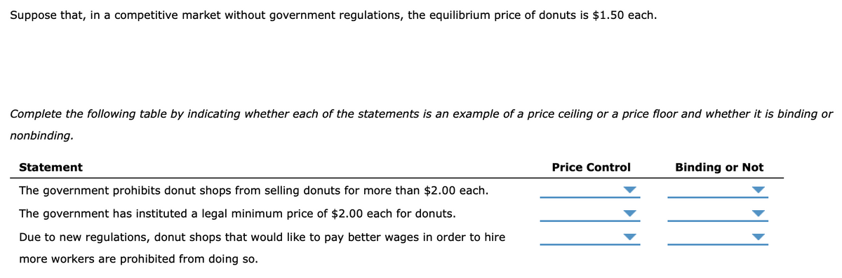 Suppose that, in a competitive market without government regulations, the equilibrium price of donuts is $1.50 each.
Complete the following table by indicating whether each of the statements is an example of a price ceiling or a price floor and whether it is binding or
nonbinding.
Statement
Price Control
Binding or Not
The government prohibits donut shops from selling donuts for more than $2.00 each.
The government has instituted a legal minimum price of $2.00 each for donuts.
Due to new regulations, donut shops that would like to pay better wages in order to hire
more workers are prohibited from doing so.
