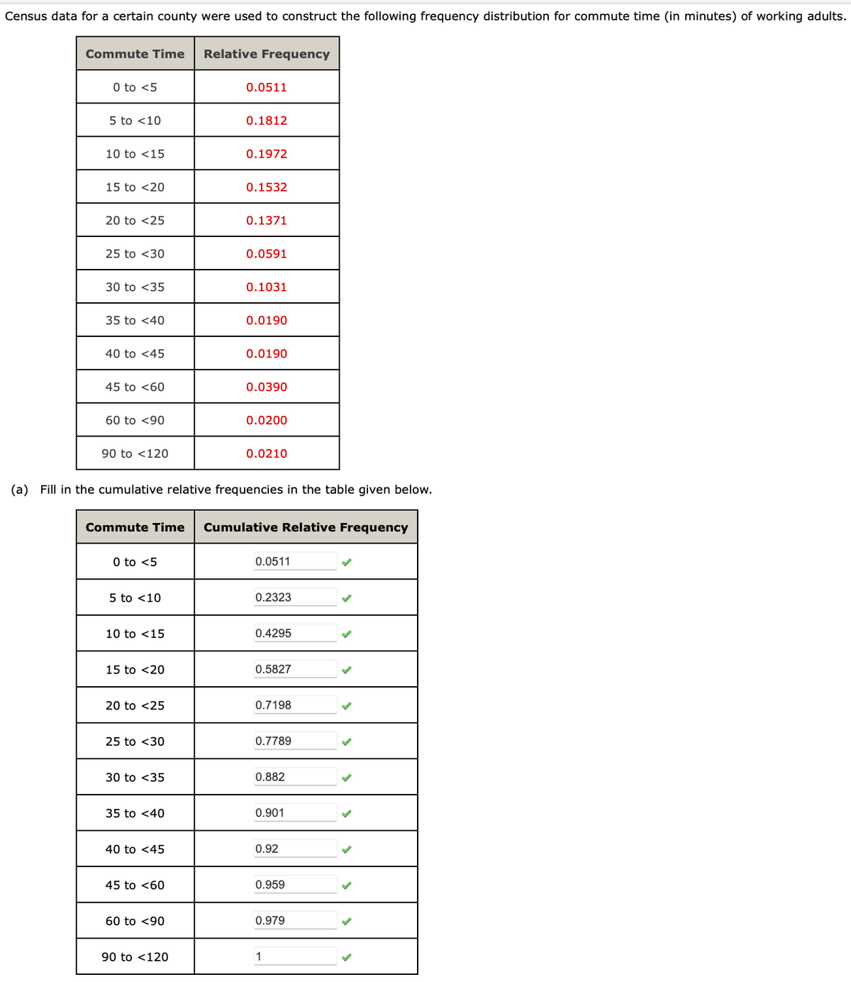 Census data for a certain county were used to construct the following frequency distribution for commute time (in minutes) of working adults.
Commute Time
0 to <5
5 to 10
10 to 15
15 to <20
20 to <25
25 to <30
30 to <35
35 to <40
40 to <45
45 to <60
60 to <90
90 to <120
0 to <5
5 to <10
10 to 15
15 to <20
20 to <25
25 to <30
30 to <35
35 to <40
40 to <45
45 to <60
Relative Frequency
60 to <90
0.0511
(a) Fill in the cumulative relative frequencies in the table given below.
90 to <120
0.1812
Commute Time Cumulative Relative Frequency
0.1972
0.1532
0.1371
0.0591
0.1031
0.0190
0.0190
0.0390
0.0200
0.0210
0.0511
0.2323
0.4295
0.5827
0.7198
0.7789
0.882
0.901
0.92
0.959
0.979
1