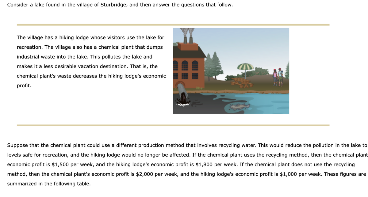 Consider a lake found in the village of Sturbridge, and then answer the questions that follow.
The village has a hiking lodge whose visitors use the lake for
recreation. The village also has a chemical plant that dumps
industrial waste into the lake. This pollutes the lake and
makes it a less desirable vacation destination. That is, the
chemical plant's waste decreases the hiking lodge's economic
profit.
Suppose that the chemical plant could use a different production method that involves recycling water. This would reduce the pollution in the lake to
levels safe for recreation, and the hiking lodge would no longer be affected. If the chemical plant uses the recycling method, then the chemical plant
economic profit is $1,500 per week, and the hiking lodge's economic profit is $1,800 per week. If the chemical plant does not use the recycling
method, then the chemical plant's economic profit is $2,000 per week, and the hiking lodge's economic profit is $1,000 per week. These figures are
summarized in the following table.
