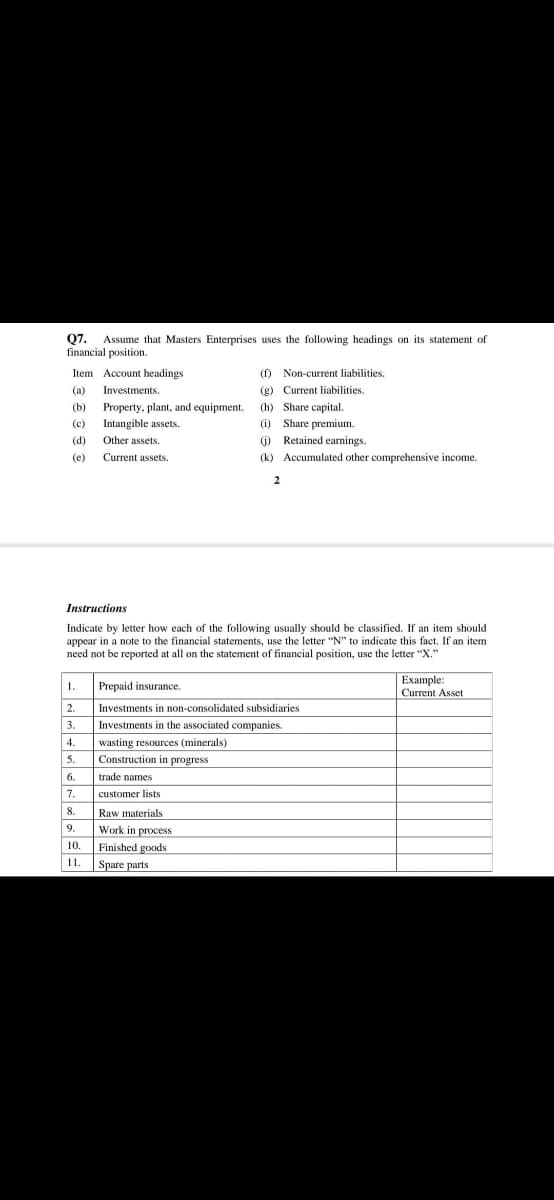 07.
financial position.
Assume that Masters Enterprises uses the following headings on its statement of
Item Account headings
(f) Non-current liabilities.
(g) Current liabilities.
(h) Share capital.
(a)
Investments.
(b) Property, plant, and equipment.
(c)
Intangible assets.
(i) Share premium.
(d)
Other assets.
(i) Retained earnings.
(e)
Current assets.
(k) Accumulated other comprehensive income.
Instructions
Indicate by letter how each of the following usually should be classified. If an item should
appear in a note to the financial statements, use the letter "N" to indicate this fact. If an item
need not be reported at all on the statement of financial position, use the letter "X."
Example:
Prepaid insurance.
Current Asset
2.
Investments in non-consolidated subsidiaries
3.
Investments in the associated companies.
wasting resources (minerals)
Construction in progress
4.
5.
6.
trade names
7.
customer lists
8.
Raw materials
9.
Work in process
10.
Finished goods
| 11.
Spare parts
