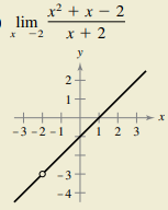 x? + x - 2
lim
* -2
x + 2
y
2
-3 -2 -1
1 2 3
- 3
-4
