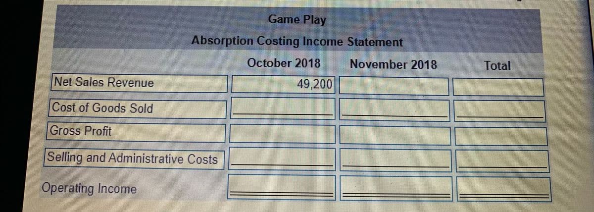 Game Play
Absorption Costing Income Statement
October 2018
November 2018
Total
Net Sales Revenue
49,200
Cost of Goods Sold
Gross Profit
Selling and Administrative Costs
Operating Income
