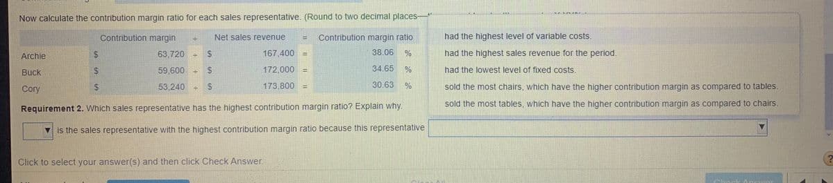 Now calculate the contribution margin ratio for each sales representative. (Round to two decimal places-
Contribution margin
Net sales revenue
Contribution margin ratio
had the highest level of variable costs.
Archie
%2.
63,720
167,400
38.06
had the highest sales revenue for the period.
Buck
2.
59,600
172,000
34.65
had the lowest level of fixed costs.
Cory
53,240
173 800
30.63
sold the most chairs, which have the higher contribution margin as compared to tables.
sold the most tables, which have the higher contribution margin as compared to chairs.
Requirement 2. Which sales representative has the highest contribution margin ratio? Explain why.
is the sales representative with the highest contribution margin ratio because this representative
Click to select your answer(s) and then click Check Answer
%24
%24
