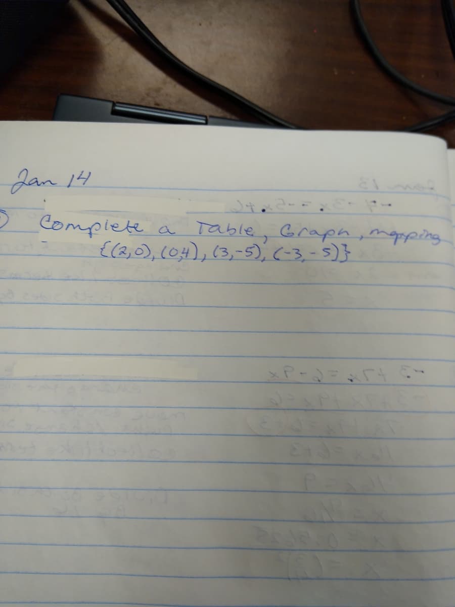 Jan 14
complete
{(3,0), (04), (3,-5), (-3,-5)}
Table, Graph, mapping
a
