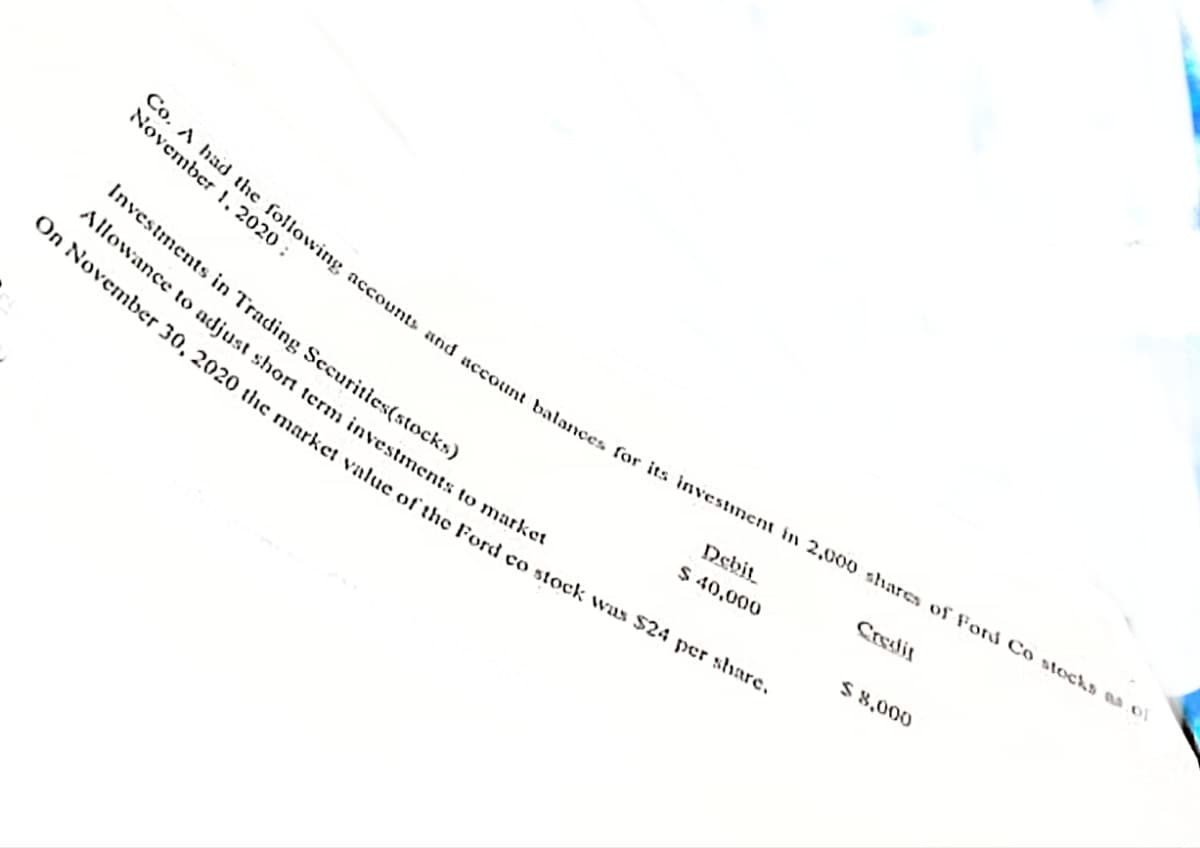 November 1, 2020:
Co. A had the following accounts and account balances for its investment in 2,000 shares of Ford Co stocks na of
Investments in Trading Securities(stocks)
Allowance to adjust short term investments to market
On November 30, 2020 the market value of the Ford co stock was $24 per share.
Debit
$ 40,000
Credit
$ 8,000