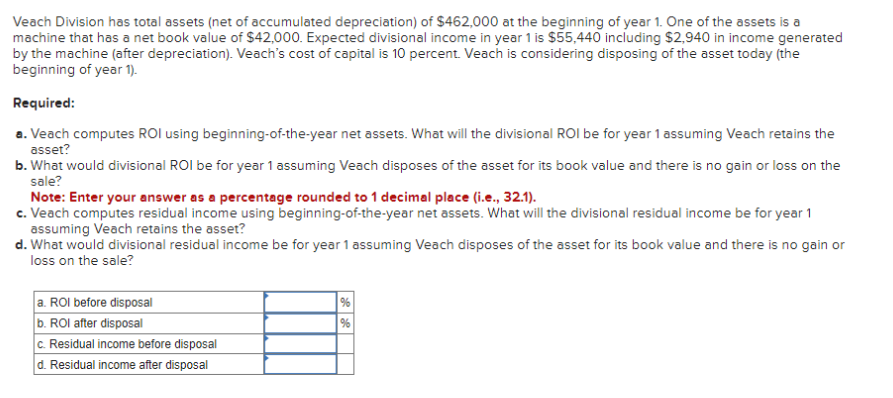 Veach Division has total assets (net of accumulated depreciation) of $462,000 at the beginning of year 1. One of the assets is a
machine that has a net book value of $42,000. Expected divisional income in year 1 is $55,440 including $2,940 in income generated
by the machine (after depreciation). Veach's cost of capital is 10 percent. Veach is considering disposing of the asset today (the
beginning of year 1).
Required:
a. Veach computes ROI using beginning-of-the-year net assets. What will the divisional ROI be for year 1 assuming Veach retains the
asset?
b. What would divisional ROI be for year 1 assuming Veach disposes of the asset for its book value and there is no gain or loss on the
sale?
Note: Enter your answer as a percentage rounded to 1 decimal place (i.e., 32.1).
c. Veach computes residual income using beginning-of-the-year net assets. What will the divisional residual income be for year 1
assuming Veach retains the asset?
d. What would divisional residual income be for year 1 assuming Veach disposes of the asset for its book value and there is no gain or
loss on the sale?
a. ROI before disposal
b. ROI after disposal
c. Residual income before disposal
d. Residual income after disposal
%
%